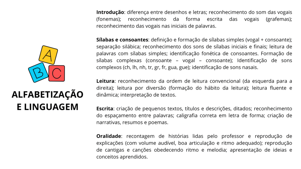 Alfabetização e Linguagem