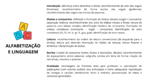 Alfabetização e Linguagem