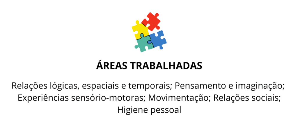 Áreas Trabalhadas