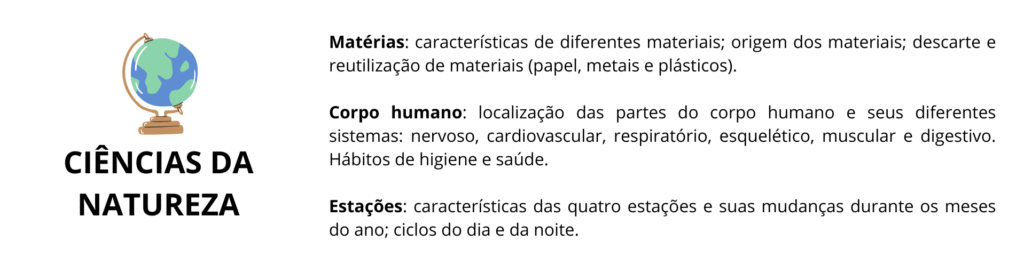 Ciências da Natureza